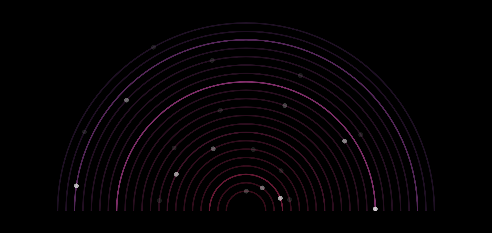 Polyrhythmics